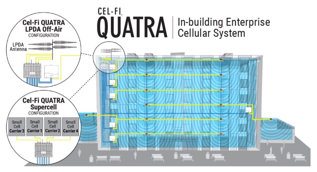 graphic illustrating cellular boosting solution