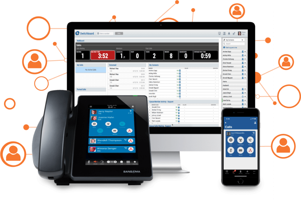 VoIP system with monitor, desktop phone, and mobile phone