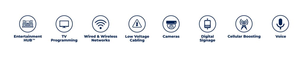 WorldVue icons showing various solution types