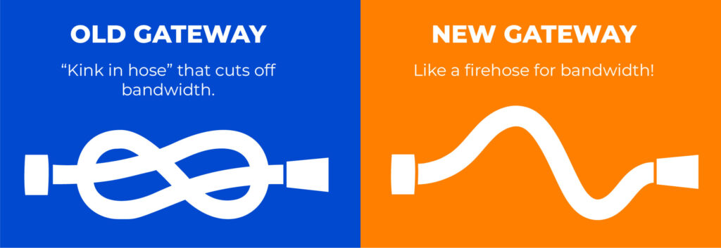 old WiFi as kinked hose vs new WiFi as firehose