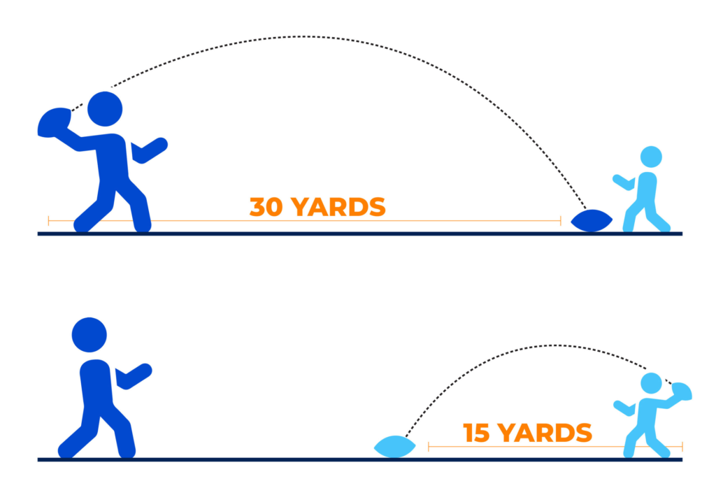 metaphor of WiFi as playing catch with a child