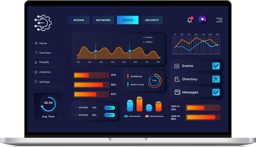 WorldVue HUB dashboard placeholder