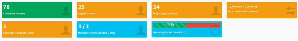 example of Control Panel showing WiFi usage