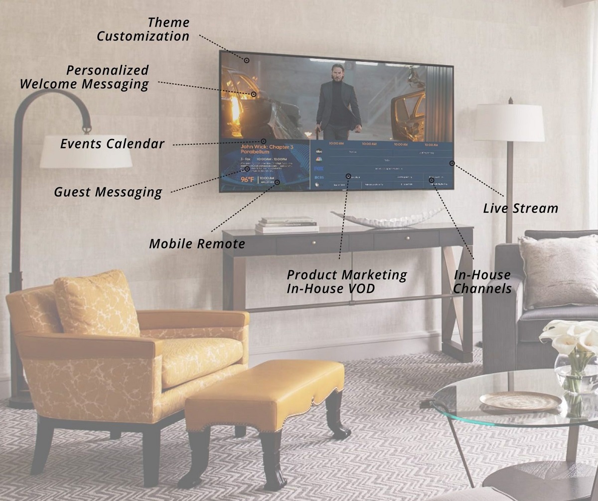 WorldVue HUB interface shown on a guestroom TV