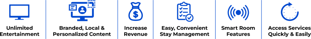 IHG Connect and IHG Studio benefits shown as icons