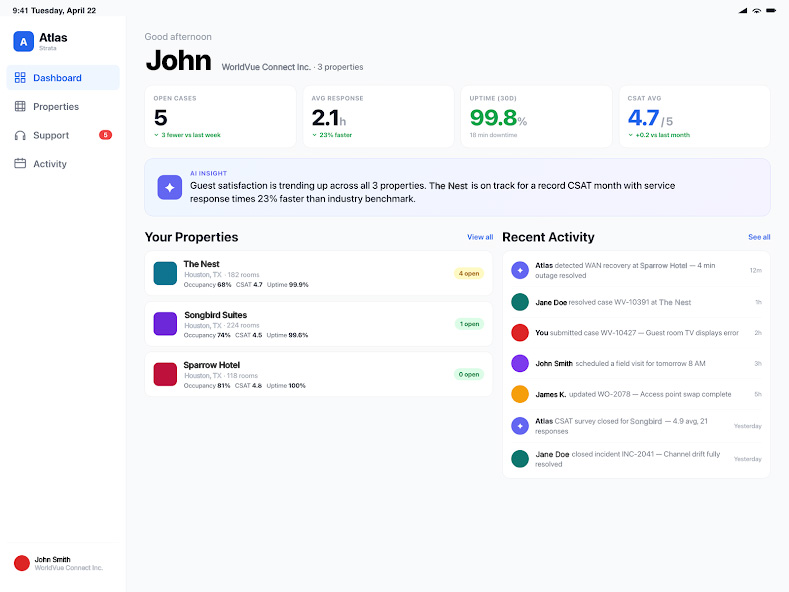 Atlas portfolio overview